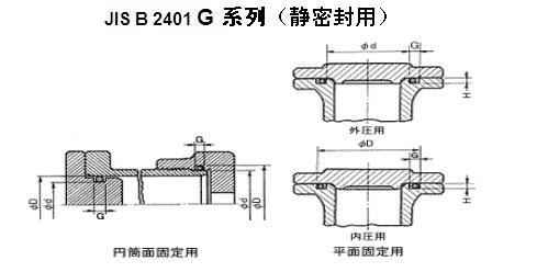 O型圈 JIS B 2401 G 系列