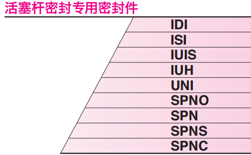 活塞桿密封專用密封件選型